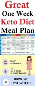 Keto Weekly Meal Plan With Grocery List